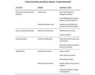 Sequence Model - Manager