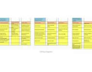 Affinity Diagram
