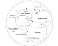 Cultural Model