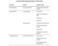 Sequence Model - Clerk