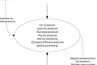 User-Centered Design Methods